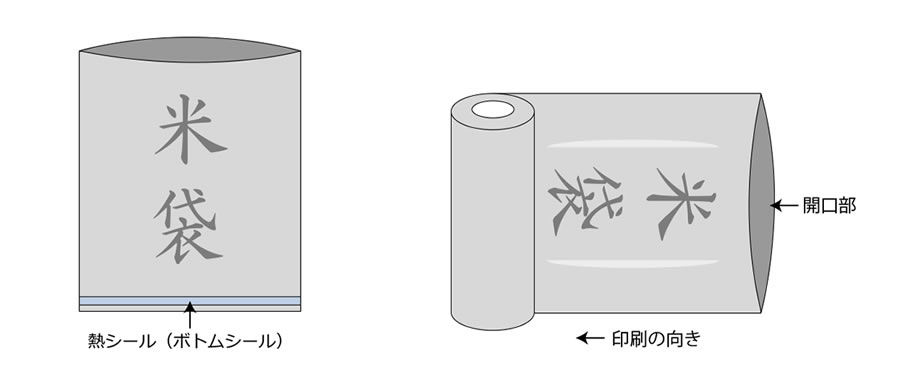 形状