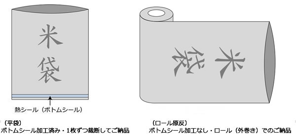 形状