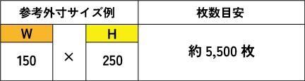 サイズと枚数の目安表