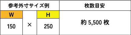 サイズと枚数の目安表